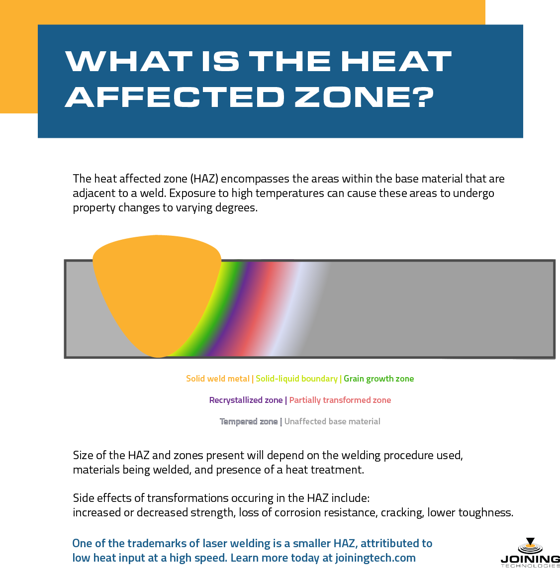 illustrated diagram of the heat affected zone