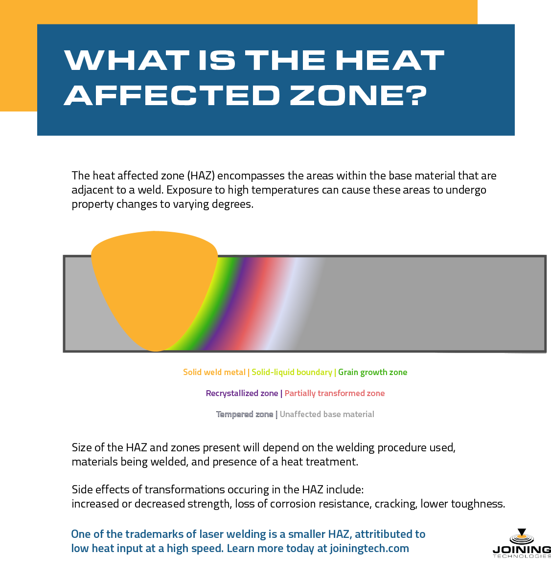 What Is Heat Affected Zone In Arc Welding